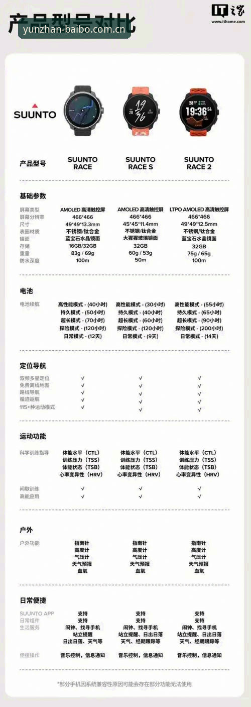 百博sports最新活动功能到底值不值得花时间研究？