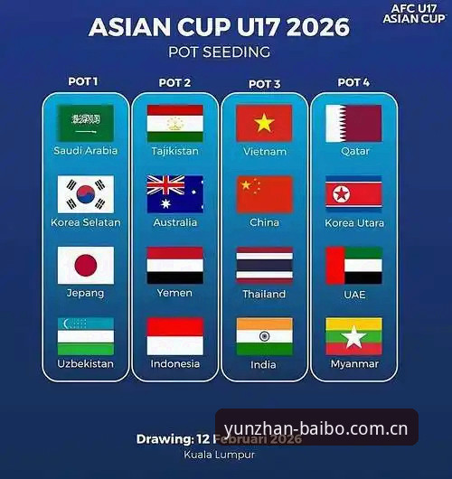 U17世界杯抽签结果揭晓，中国男女足分组形势引关注最新动态